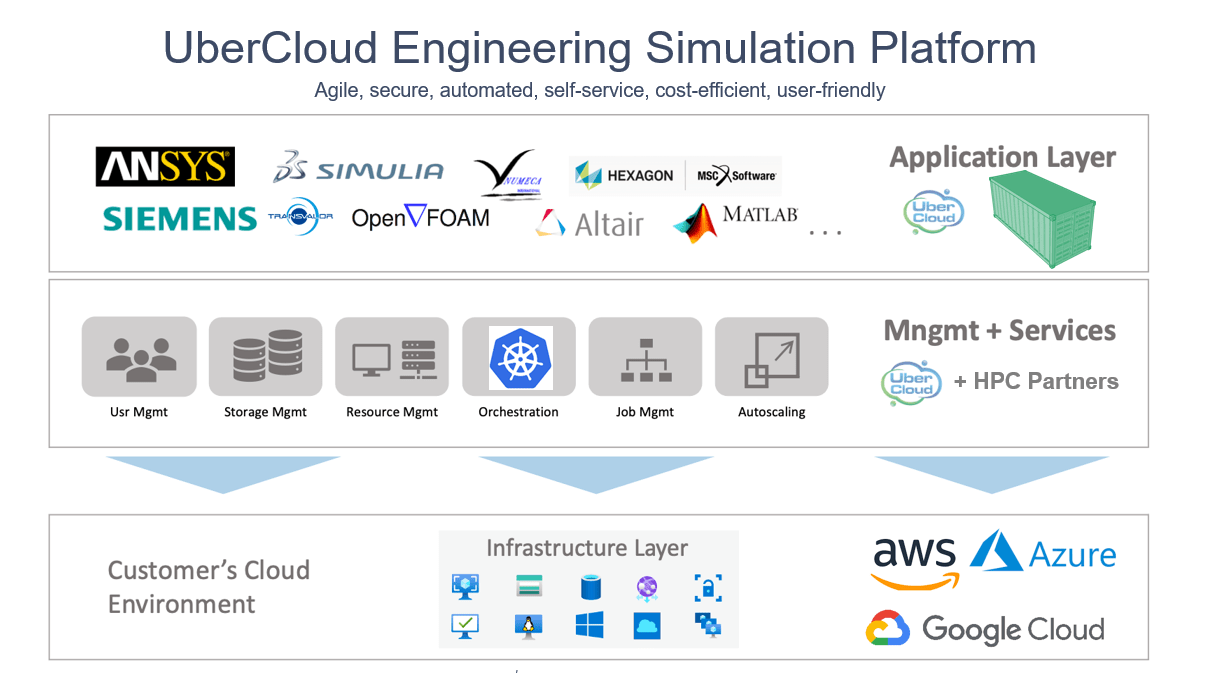Simr Cloudhpc Cae Cfd Fea Simr Formerly Ubercloud - Abstract Arts - Modern 4K Collection